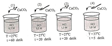 Faktor Yang Mempengaruhi Laju Reaksi Materi Laju Reaksi Kimia Sma The