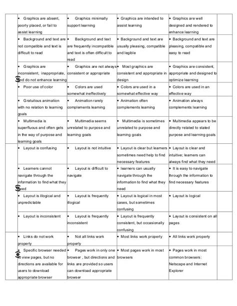 Software Evaluation Checklist