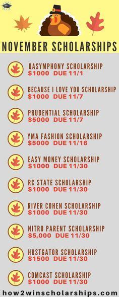 Infographic Decode The Regalia And Symbols Of Commencement Doctoral