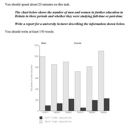 Ielts Writing Task 1 Table Sample