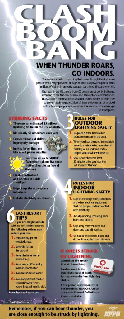 This Infographic Gives You 10 Lightning Safety Tips Oppd The Wire