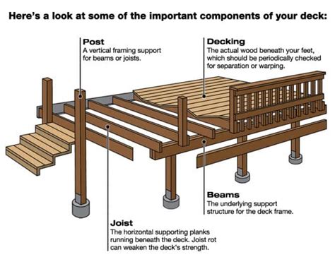 4 Deck Parts You Need To Know Angies List