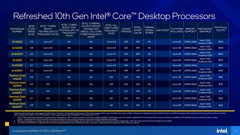 Intel Announces 11th Gen Core Rocket Lake S Desktop Cpus