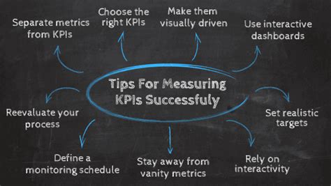 Kpis Vs Metrics Learn The Difference With Tips Examples
