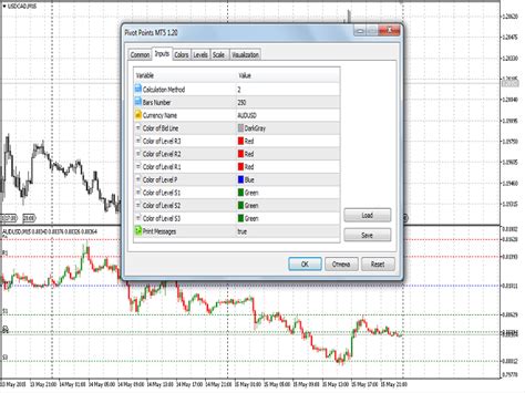 Buy The Pivot Points Mt5 Technical Indicator For Metatrader 5 In