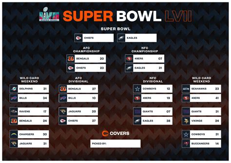 Road To The Super Bowl 2024 Schedule Image To U