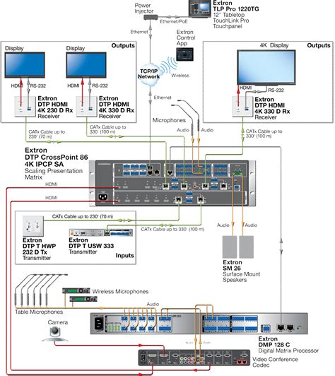 60 1382 12a Extron Dtp Crosspoint 86 4k Ipcp Sa Itm Components