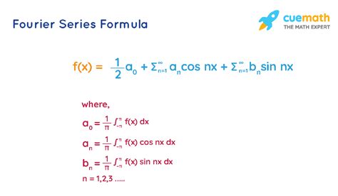 How To Solve A Fourier Series Problem