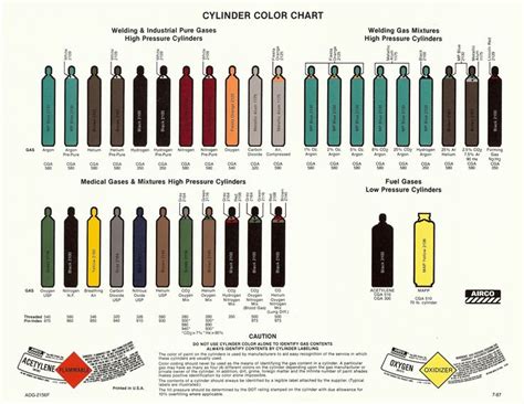 Gas Cylinder Color Chart Cylinder High Pressure Welding Gas