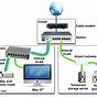Home Network Wiring Diagram
