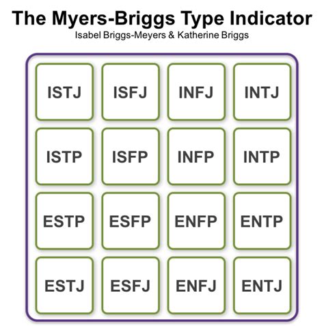 Mbti Myers Briggs Type Indicator 16 Types Management Pocketbooks
