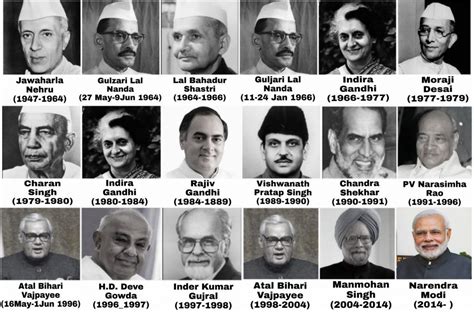 During their discharge, he acts as a link between the cabinet and the president. List of Prime Minister of India from 1947 to 2019 with ...