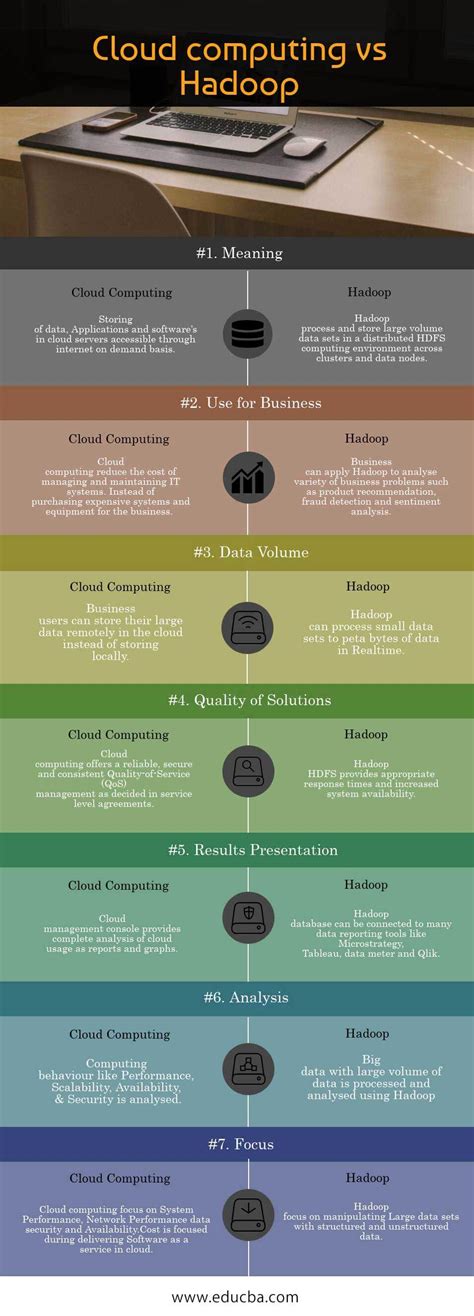 Cloud Computing Vs Hadoop Find Out The Top 7 Comparisons