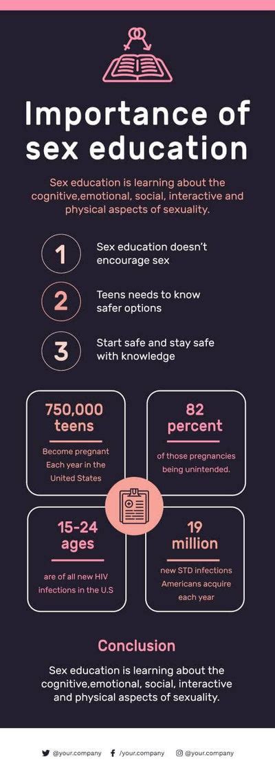 sex education infographics infografolio