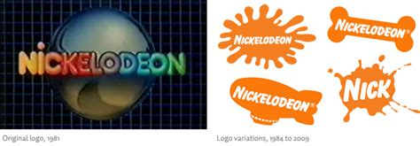 Galería De Logotipos De Nickelodeon Desde 1996 Hasta 2003