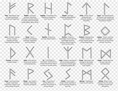 Odin Runestone Runic Magi Sowilō Symbol Vinkel Areal Sort Og Hvid