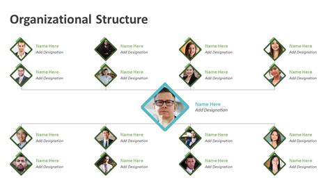Organizational Structure Powerpoint Slide Powerpoint Templates