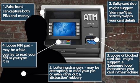 Check spelling or type a new query. Five Signs An ATM Has Been Tampered With | The Investigators, Auckland, NZ