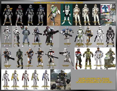 Clone Trooper Variant Of The Month Starwars