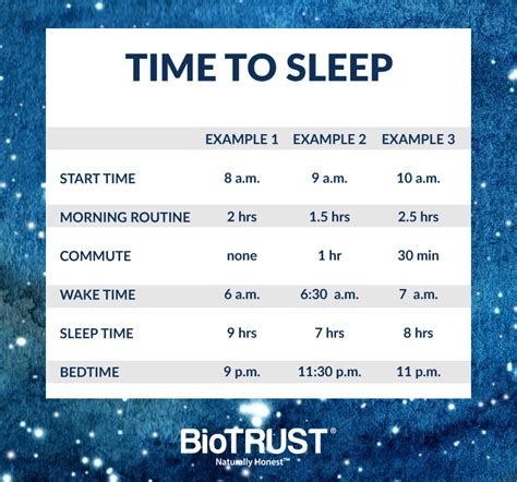 What Is The Best Time To Sleep And Wake Up Biotrust
