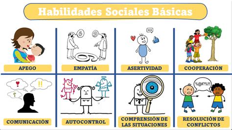 Las Habilidades Sociales Escuela Gral Alberto Bachelet Martínez