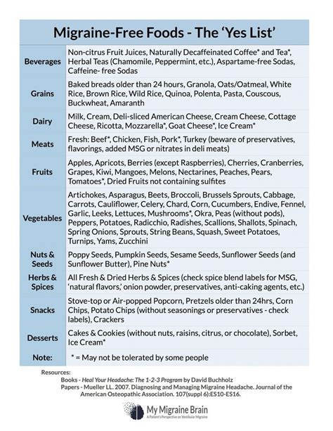 Migraine Free Foods Handout A List Of Foods That Are Considered To Be Safe On The Migraine
