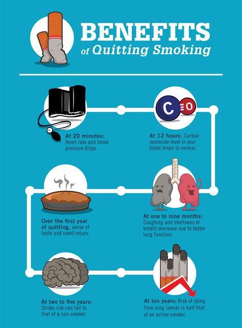 infographic quitting smoking