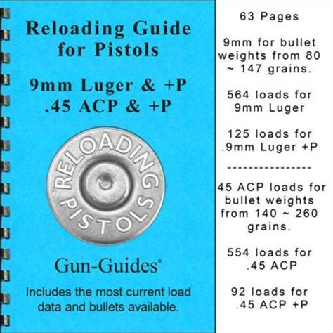 Gun Guides Reloading Guide For Pistols 9mm Luger And P 45acp And P