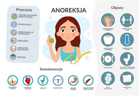 Anoreksja Leczenie Rodzaje Przyczyny Objawy I Skutki Hot Sex Picture