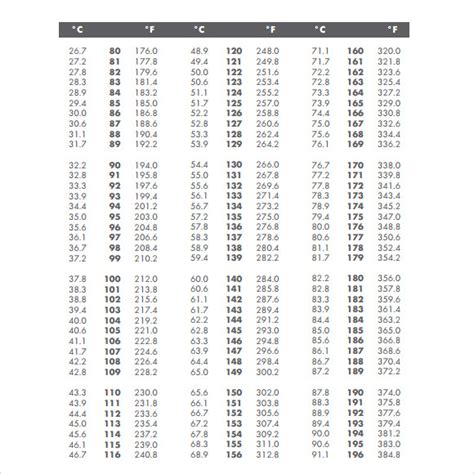 Body Temperature Conversion Chart Rilosense