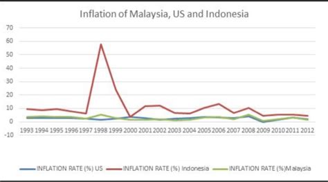 The impact of globalization in malaysia. Solved: In 1997 Asian Financial Crisis And 2008 Global Fin ...