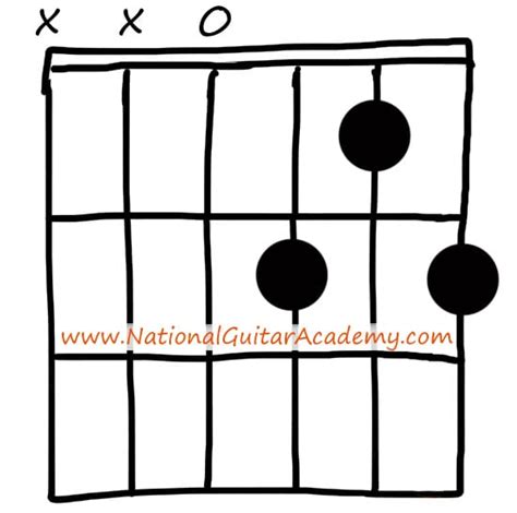 Barre chords are tricky, there's no hiding that. A7 Guitar Chord - 5 Essential Ways To Play This Chord