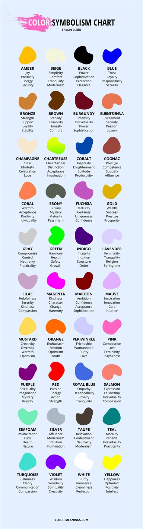 Color Symbolism Chart With Color Meanings Infographic Color