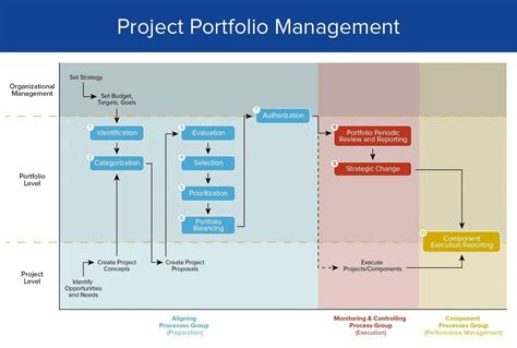 Portfolio Management Plan Template