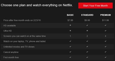 Netflix Price Increase Coming For Grandfathered Standard Hd Plans