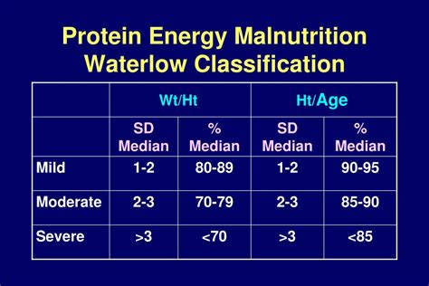 Ppt Protein Energy Malnutrition Pem In Children Powerpoint