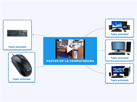 Partes De La Computadora Mind Map