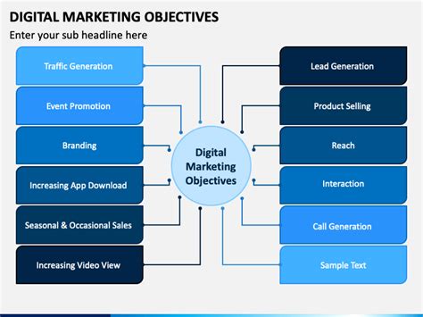 Digital Marketing Objectives Powerpoint Template Ppt Slides