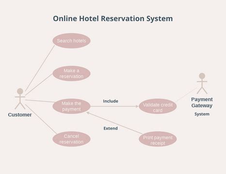 Use Case Diagram For Online Hotel Reservation System Visual Paradigm User Contributed Diagrams