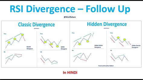 Part 2 Rsi Divergence Follow Up Video Stock Reviews Youtube