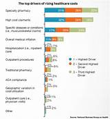 Medical Insurance Cost Images