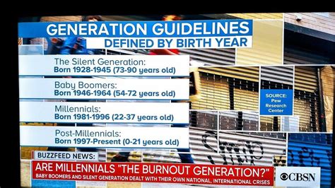 Dates And Times Of Generations Silent Generation Baby Boomers