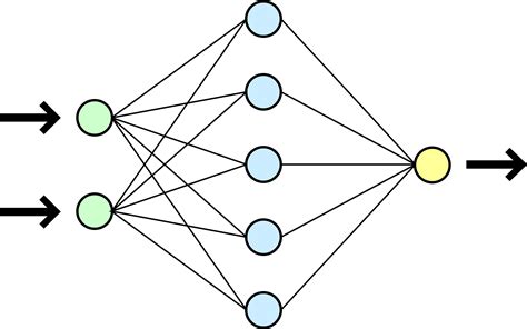 Network Clipart Neural Network Network Neural Network Transparent Free