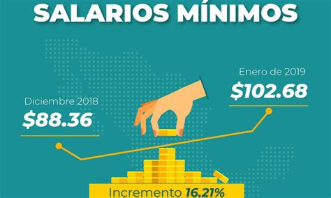 O salário mínimo nacional vai subir para € 665 em 2021, após a aprovação do governo a 22 de dezembro. Salario mínimo 2019 - Contador Contado