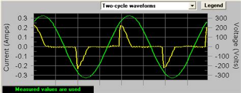 En61000 3 2 Sets The Standard For Harmonic Currents