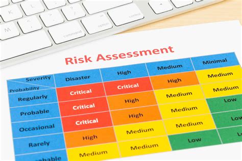 What Is A Cyber Security Risk Assessment Plextrac