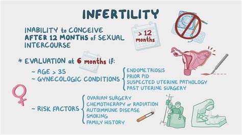 Infertility Clinical Video Anatomy And Definition Osmosis