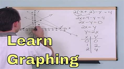 Lesson 1 Graphing Equations Algebra 2 Tutor Youtube