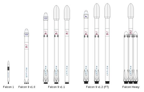 6 Février 2018 Lancement Réussi De Falcon Heavy