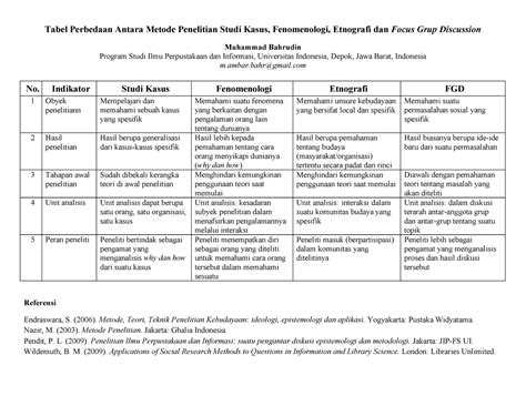 Tabel Perbedaan Antara Metode Penelitian Studi Kasus Fenomenologi